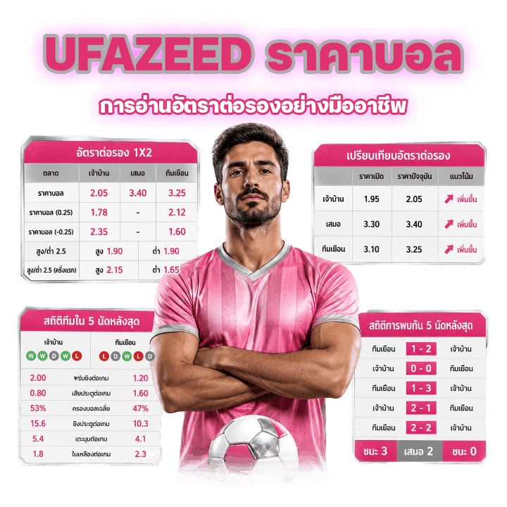 UFAZEED ราคาบอล